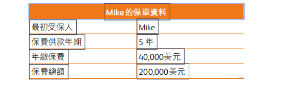 香港储蓄险系列 | 保诚「隽富」多元货币计划最全解析！