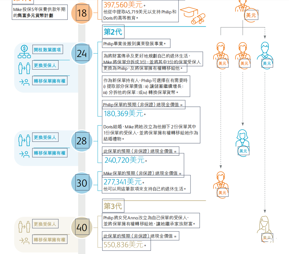 香港储蓄险系列 | 保诚「隽富」多元货币计划最全解析！