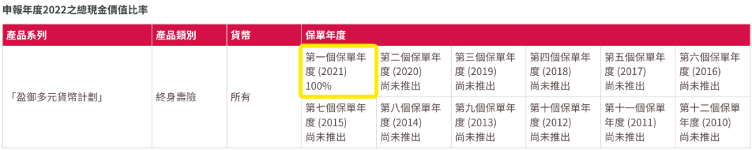 香港友邦公布最新分红实现率，友邦主流保险产品表现如何？