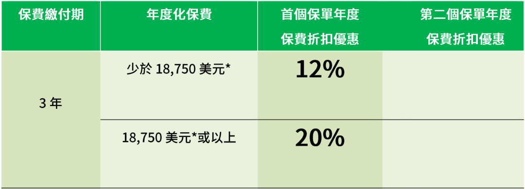 必看！香港保险4月最全优惠信息来了，最高优惠28%！