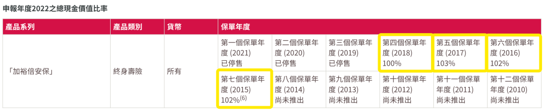 香港友邦公布最新分红实现率，友邦主流保险产品表现如何？