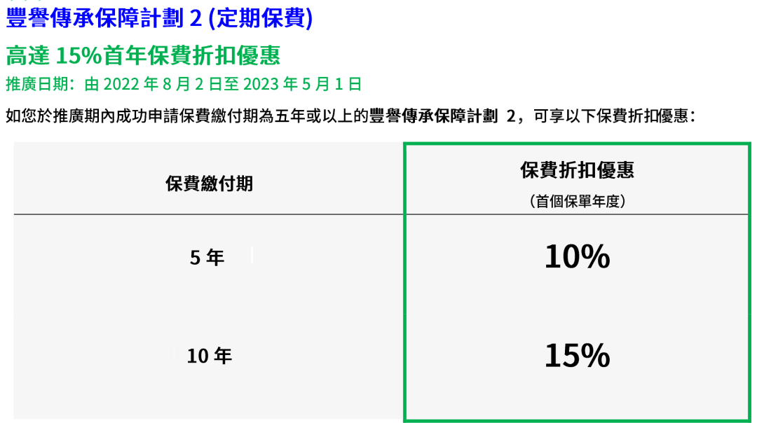 必看！香港保险4月最全优惠信息来了，最高优惠28%！