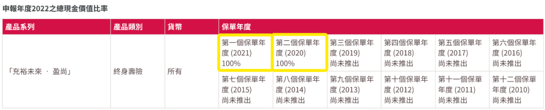 香港友邦公布最新分红实现率，友邦主流保险产品表现如何？