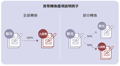 安盛王牌分红险：「挚汇储蓄计划」全解析，市场首创双重货币户口