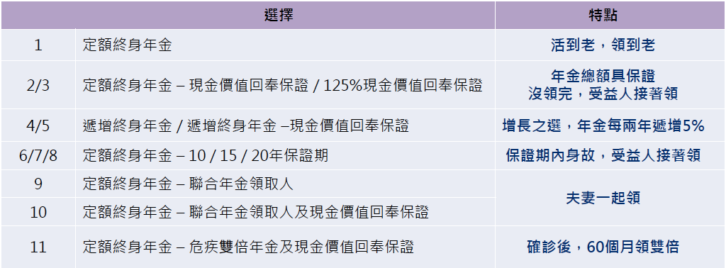 一文看懂万通储蓄分红险：「富饶传承3」，可转为“真年金”！