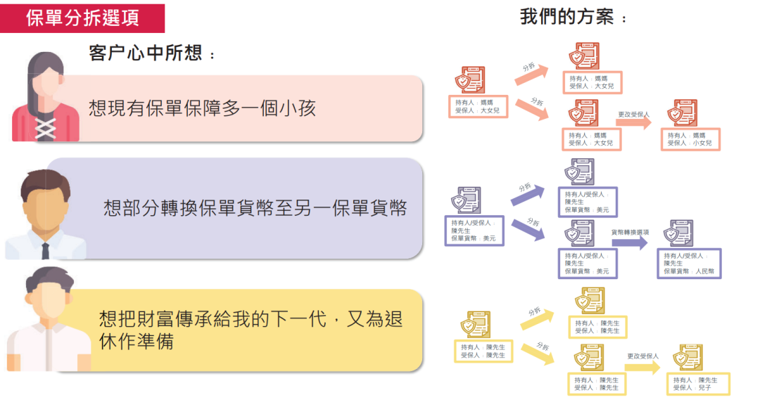 香港储蓄分红险 | 友邦「盈御多元货币计划2」详解，预期收益高达7%