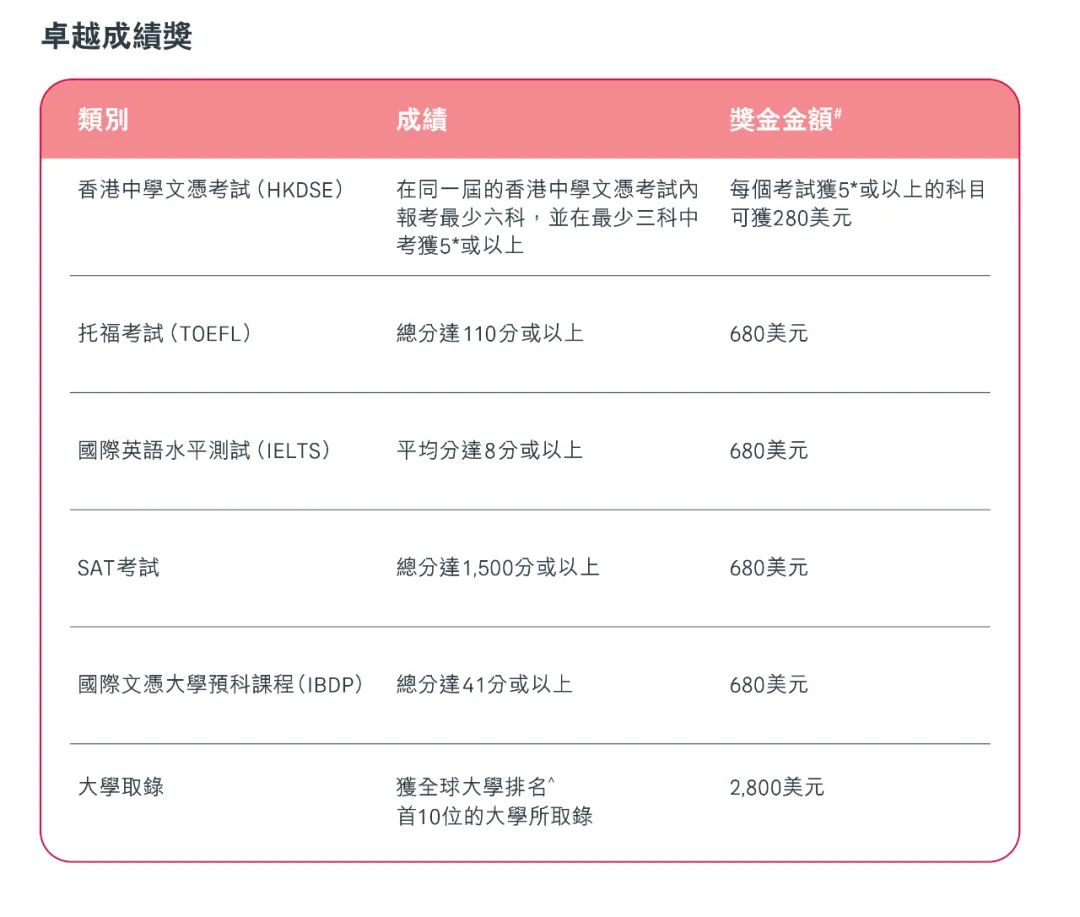 香港储蓄分红险 | 友邦「盈御多元货币计划2」详解，预期收益高达7%