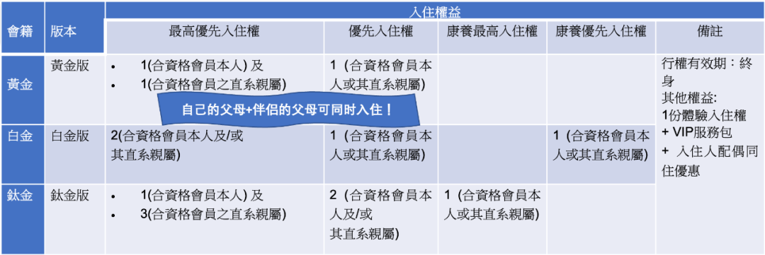 储蓄分红险新品推荐：太保寿险香港「世代悦享」，一张保单三代受益