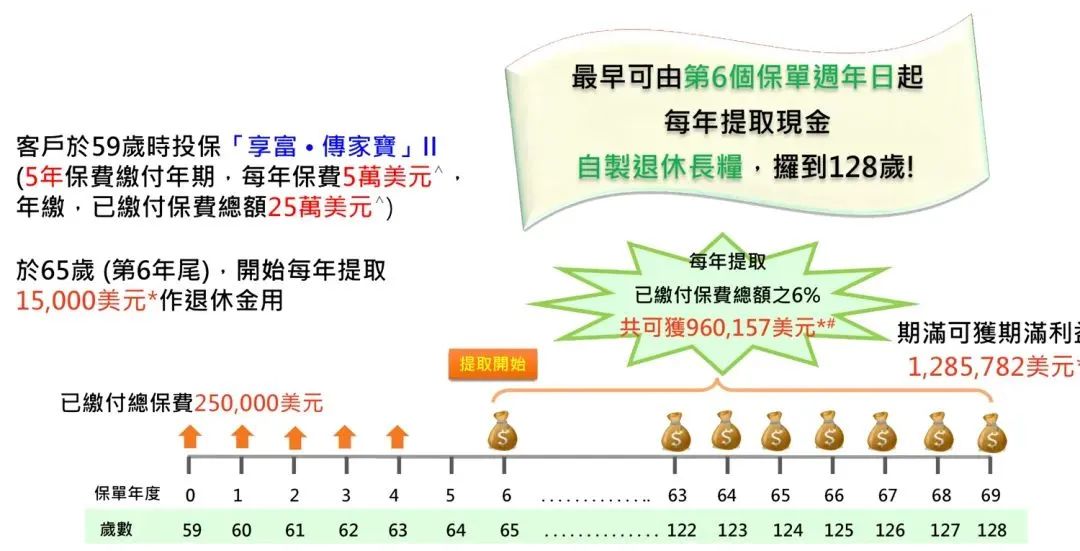 与同类储蓄险相比，为何选择富通「享富/创世·传家宝」II？