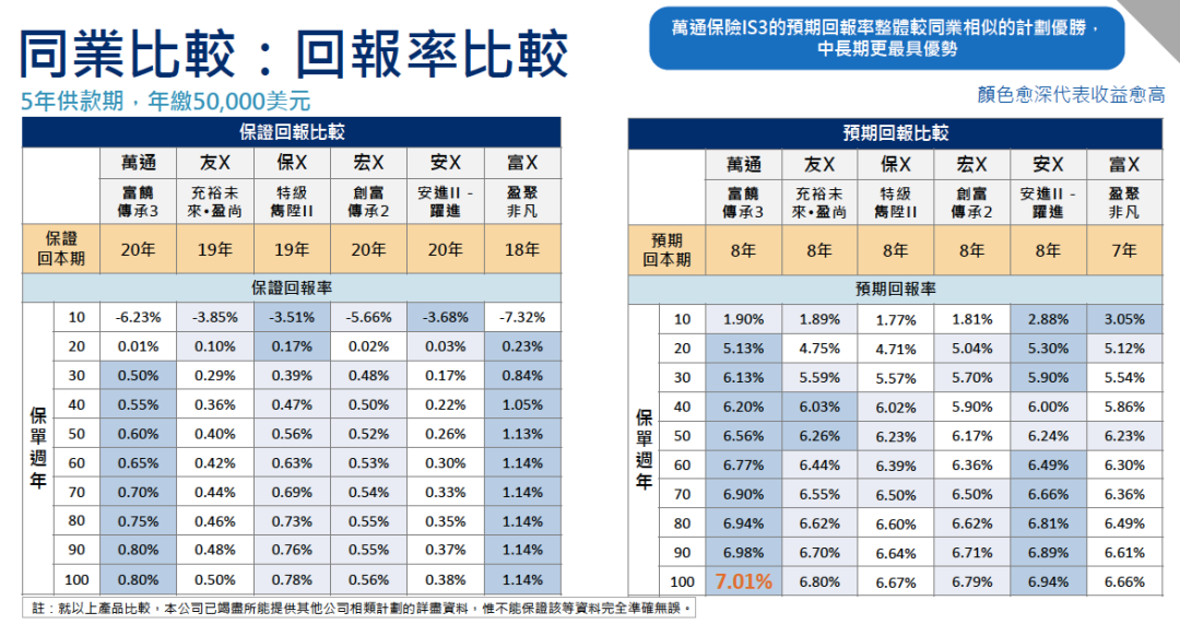 一文看懂万通储蓄分红险：「富饶传承3」，可转为“真年金”！