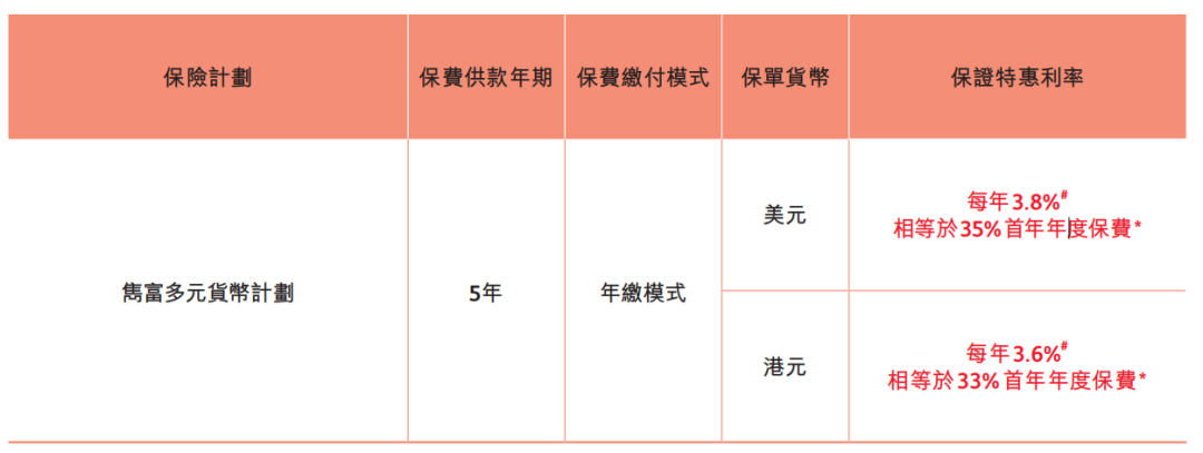 必看！香港保险4月最全优惠信息来了，最高优惠28%！