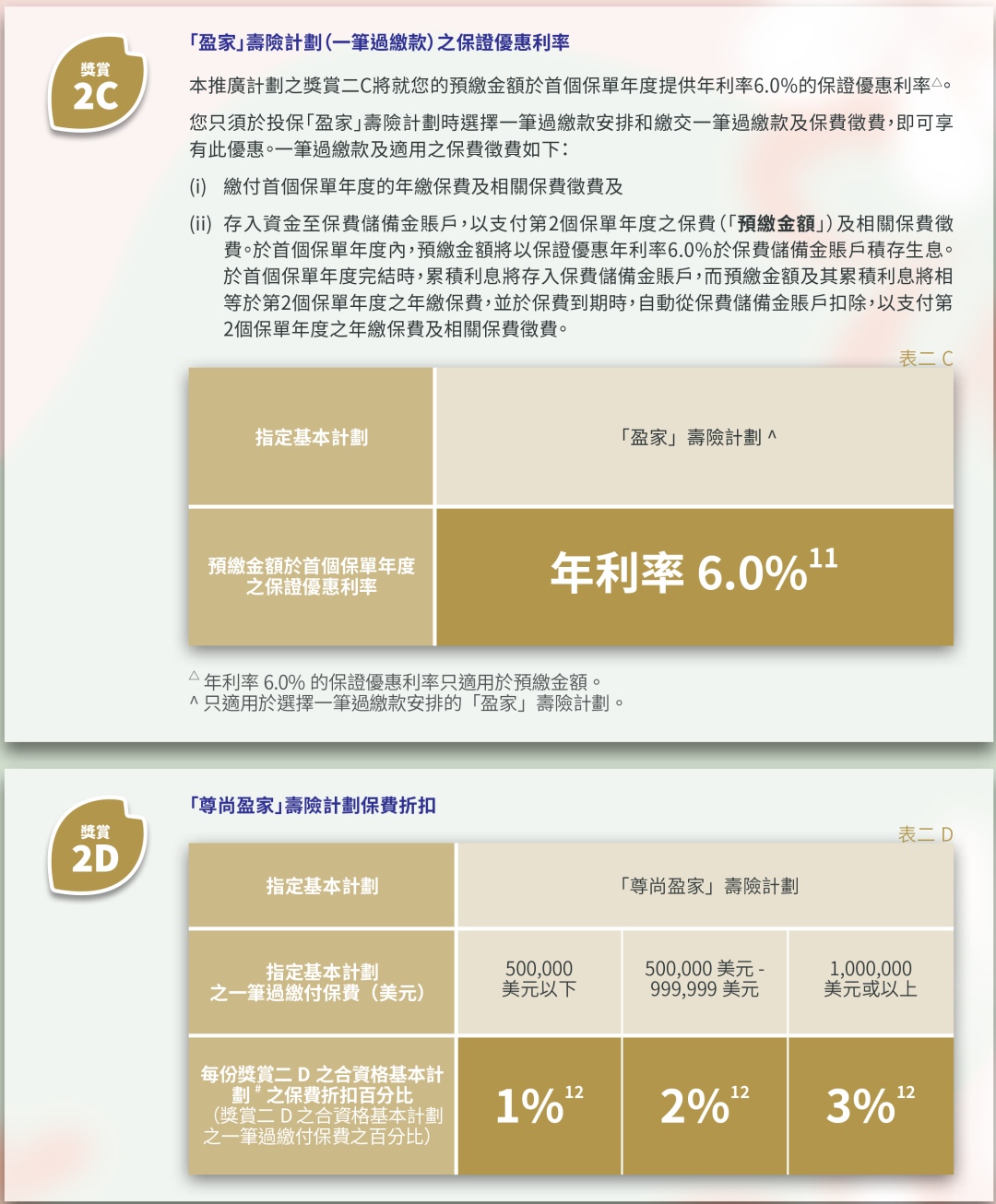 必看！香港保险4月最全优惠信息来了，最高优惠28%！