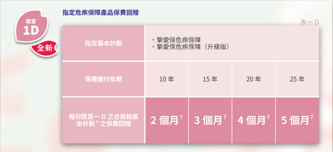 必看！香港保险4月最全优惠信息来了，最高优惠28%！