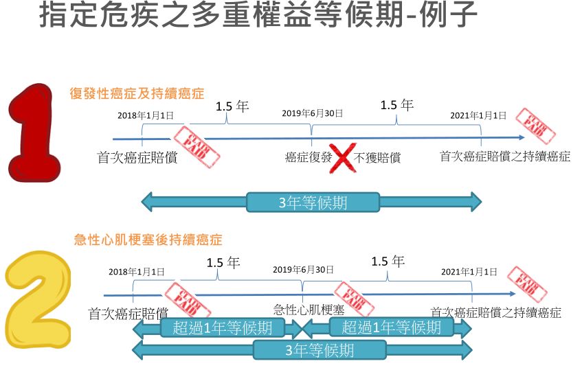 香港重疾险 | 富卫「危疾全守卫」详解，市场独有婴儿保障权益