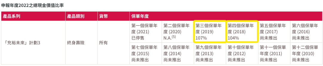 香港友邦公布最新分红实现率，友邦主流保险产品表现如何？