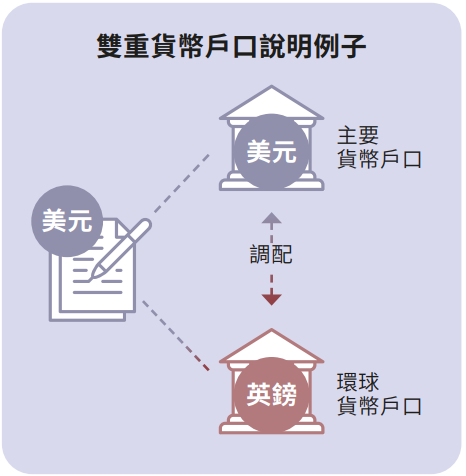 安盛王牌分红险：「挚汇储蓄计划」全解析，市场首创双重货币户口