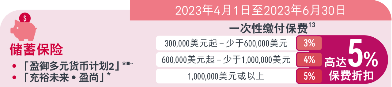 必看！香港保险4月最全优惠信息来了，最高优惠28%！