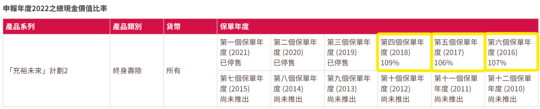 香港友邦公布最新分红实现率，友邦主流保险产品表现如何？