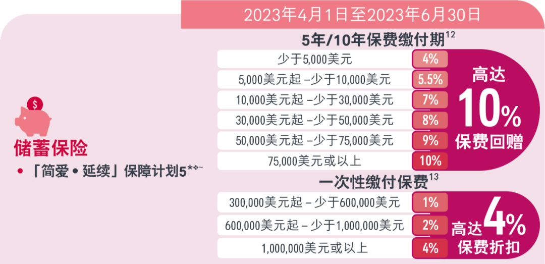 必看！香港保险4月最全优惠信息来了，最高优惠28%！