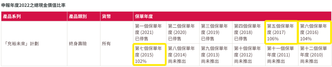 香港友邦公布最新分红实现率，友邦主流保险产品表现如何？