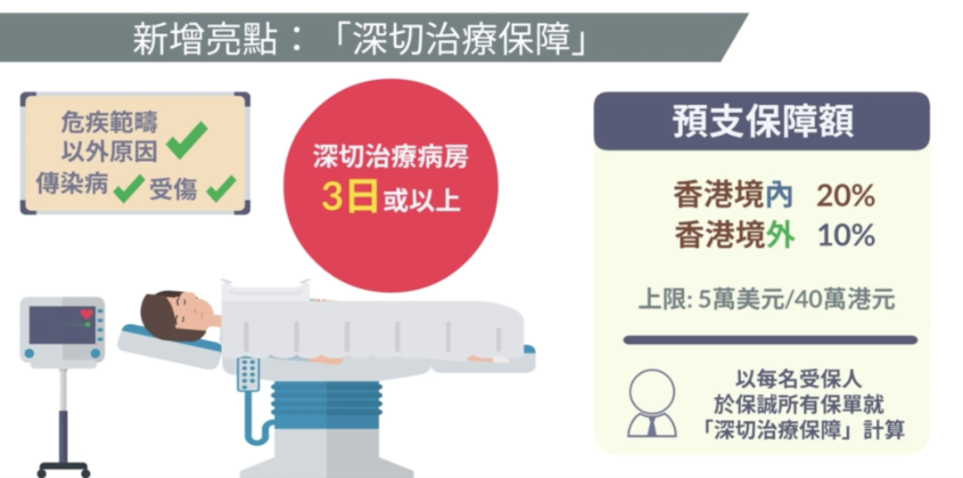 香港保诚王牌重疾险：「危疾加护保3」，高达860%危疾保障