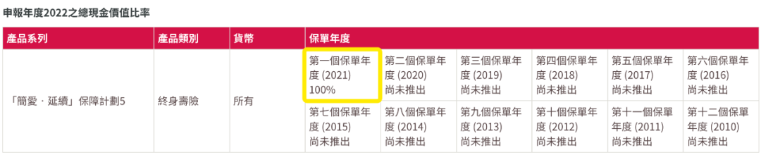 香港友邦公布最新分红实现率，友邦主流保险产品表现如何？