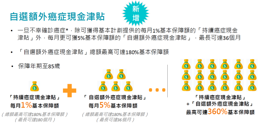 万通「首选健康加护保」：多次危疾赔偿，重疾险性价比之王！