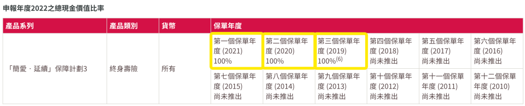 香港友邦公布最新分红实现率，友邦主流保险产品表现如何？