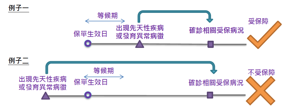 香港保诚王牌重疾险：「危疾加护保3」，高达860%危疾保障