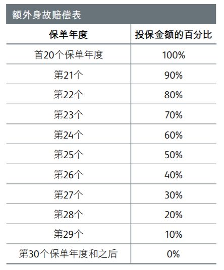 保诚终身寿险计划「美好人生Ⅱ」解读，高保障，无忧传承财富！