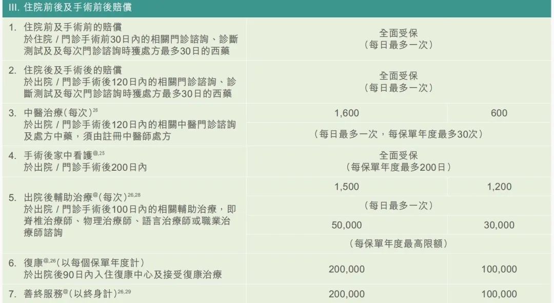 富通高端医疗险「世逸特级医疗保障计划」全解，5年缴费享终身保障