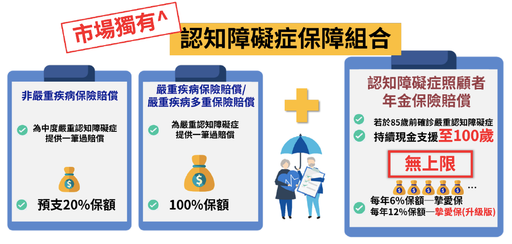 安盛主打重疾险：「挚爱保系列」详解，保额高达1300%！