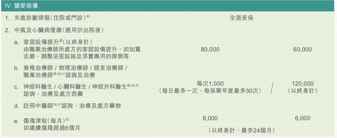 富通高端医疗险「世逸特级医疗保障计划」全解，5年缴费享终身保障