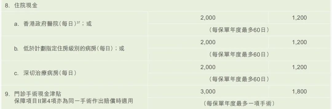 富通高端医疗险「世逸特级医疗保障计划」全解，5年缴费享终身保障