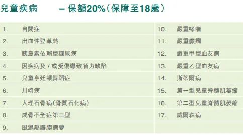 富通重疾险「守护168」(加强版)详解，理赔后可还原100%保额