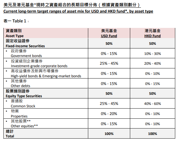 保诚终身寿险计划「美好人生Ⅱ」解读，高保障，无忧传承财富！