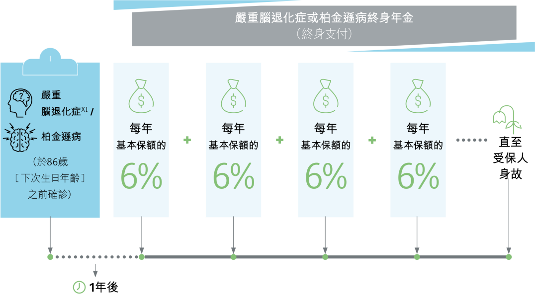 保诚175周年诚意新品：高性价比重疾险「诚保一生」，4个市场首创