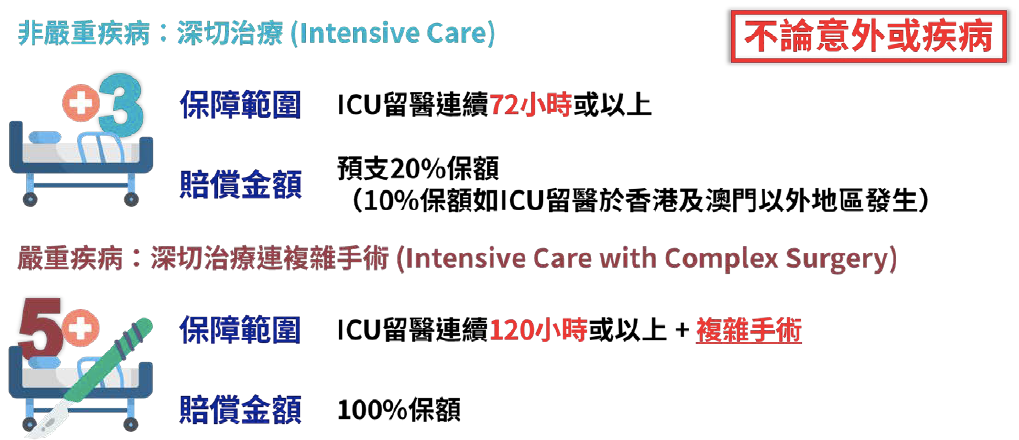 安盛主打重疾险：「挚爱保系列」详解，保额高达1300%！