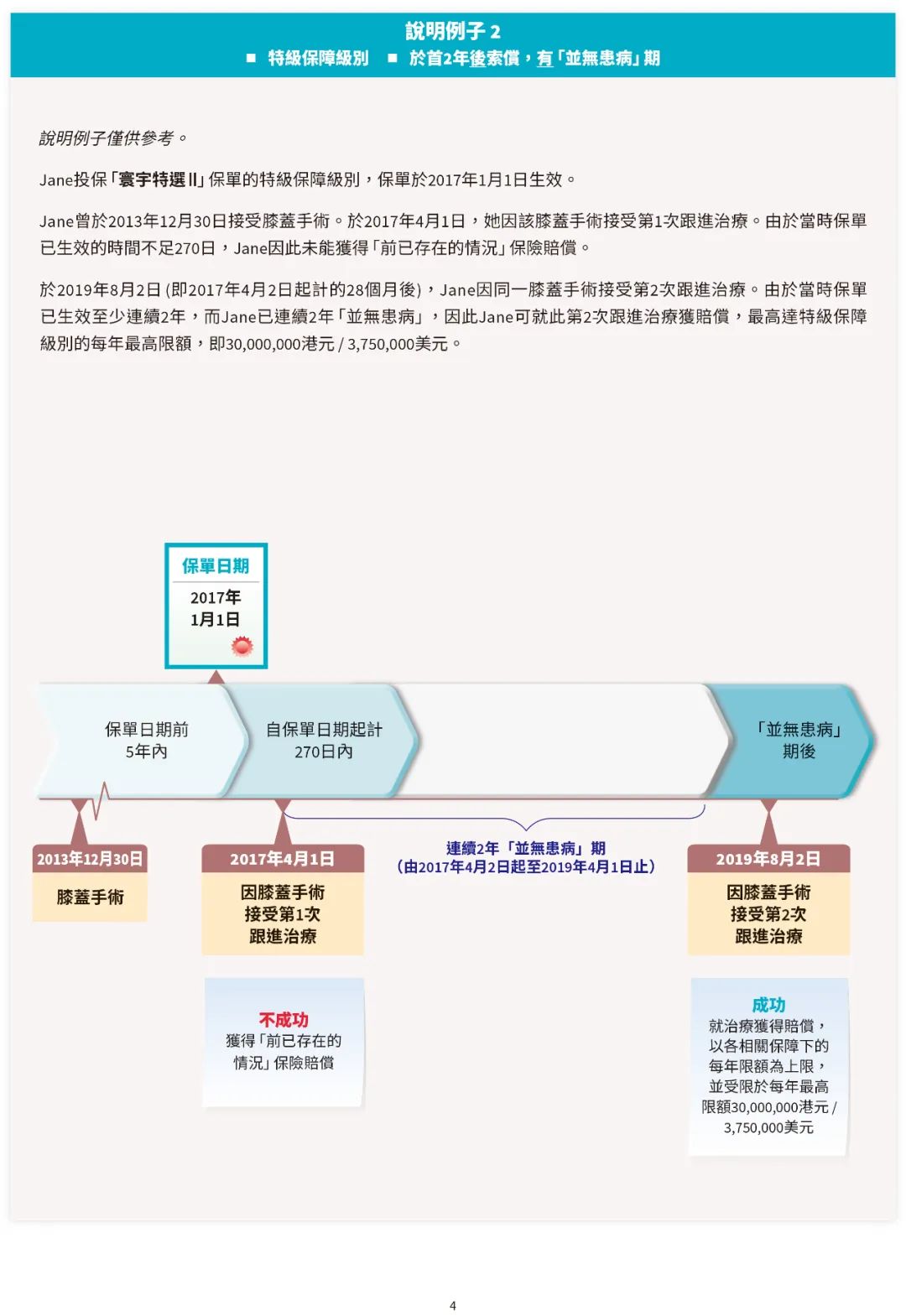 安盛高端医疗险「寰宇特选II」：无须健康申报，保证续保，终身赔偿额度无限制