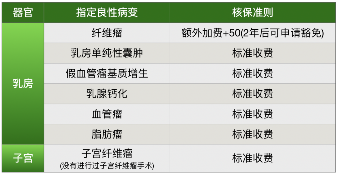 富通重疾险「守护168」(加强版)详解，理赔后可还原100%保额