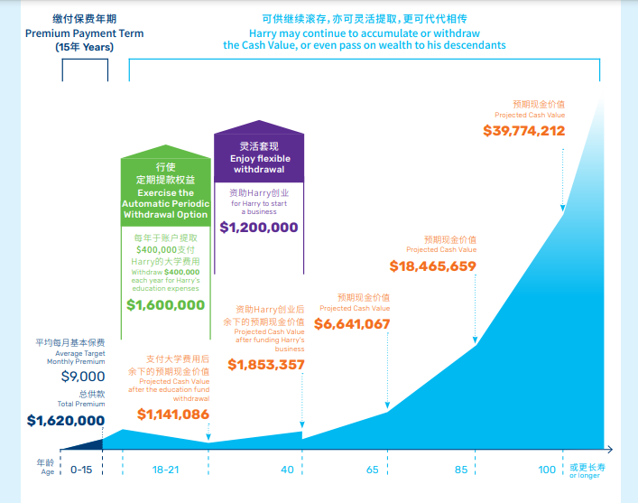 万通储蓄险新品：「多元教育储蓄计划」详解，助力财富稳健增长