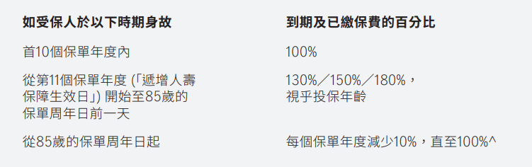 香港储蓄分红险 | 宏利「财挚家传保障计划」，助力财富积累