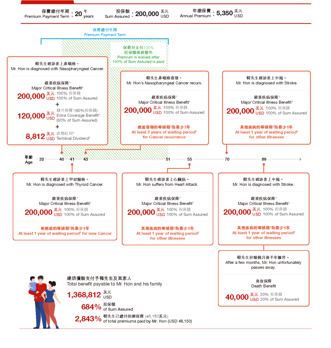 ​忠意「跨越无限保」：重疾险性价比之王，市场独有无限次赔付！