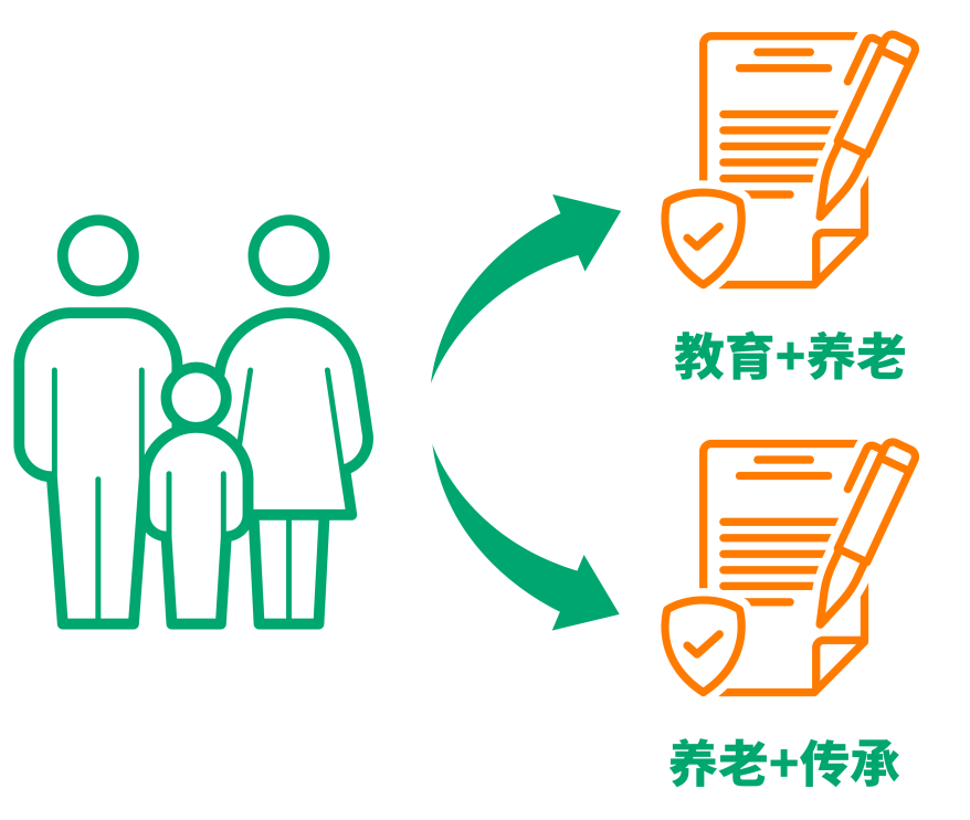 国寿海外「智裕世代」多元货币计划：预期回报率高达7%，长线增长财富