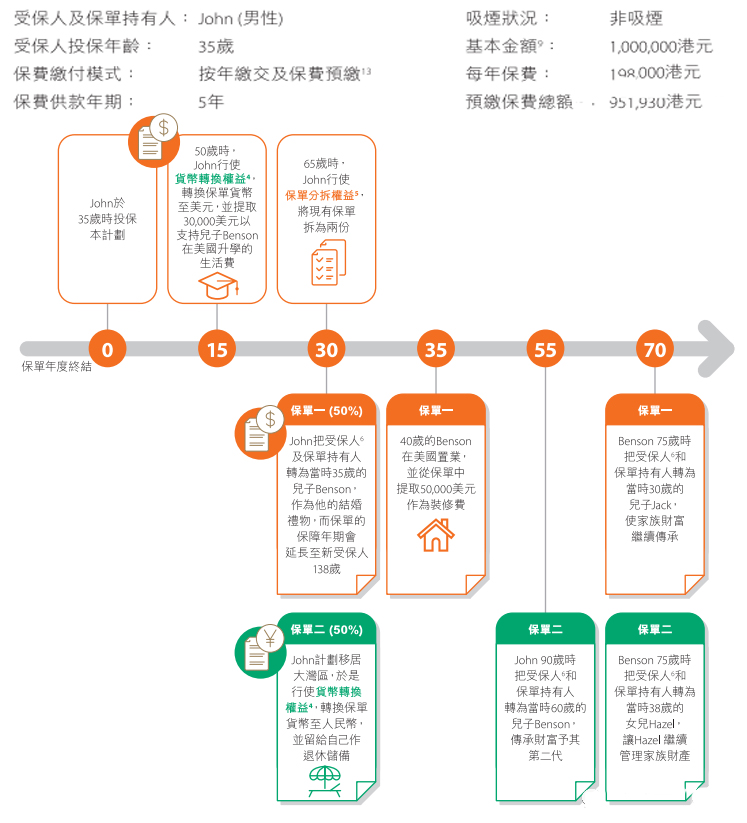 国寿海外「智裕世代」多元货币计划：预期回报率高达7%，长线增长财富