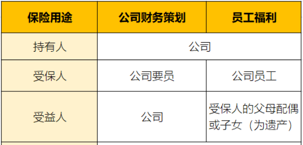 香港友邦储蓄产品『盈御3』全新升级发布，收益再提升至高7.12%！