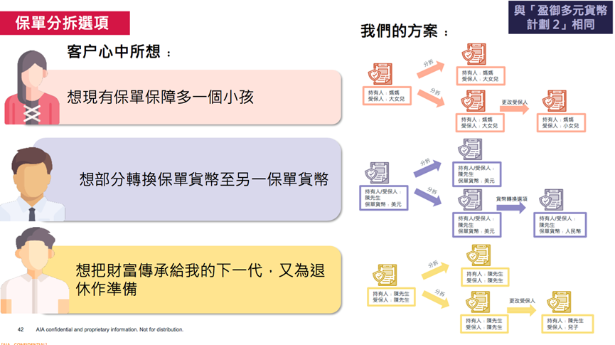 香港友邦储蓄产品『盈御3』全新升级发布，收益再提升至高7.12%！