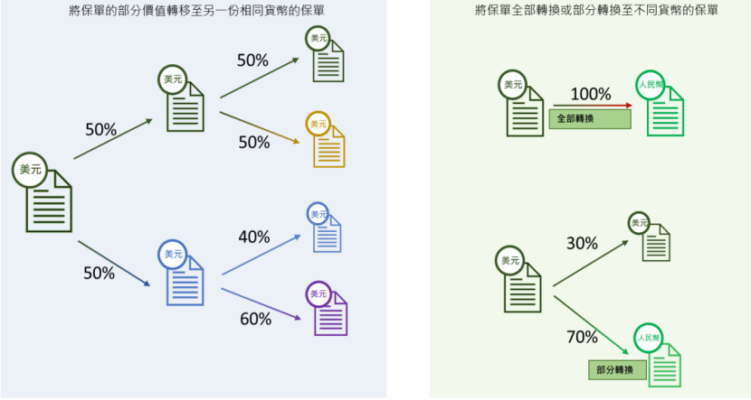 安盛王牌旗舰储蓄险「挚汇储蓄计划」全面升级，上调预期回报！