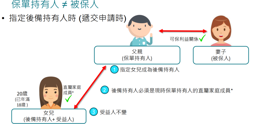 安盛王牌旗舰储蓄险「挚汇储蓄计划」全面升级，上调预期回报！