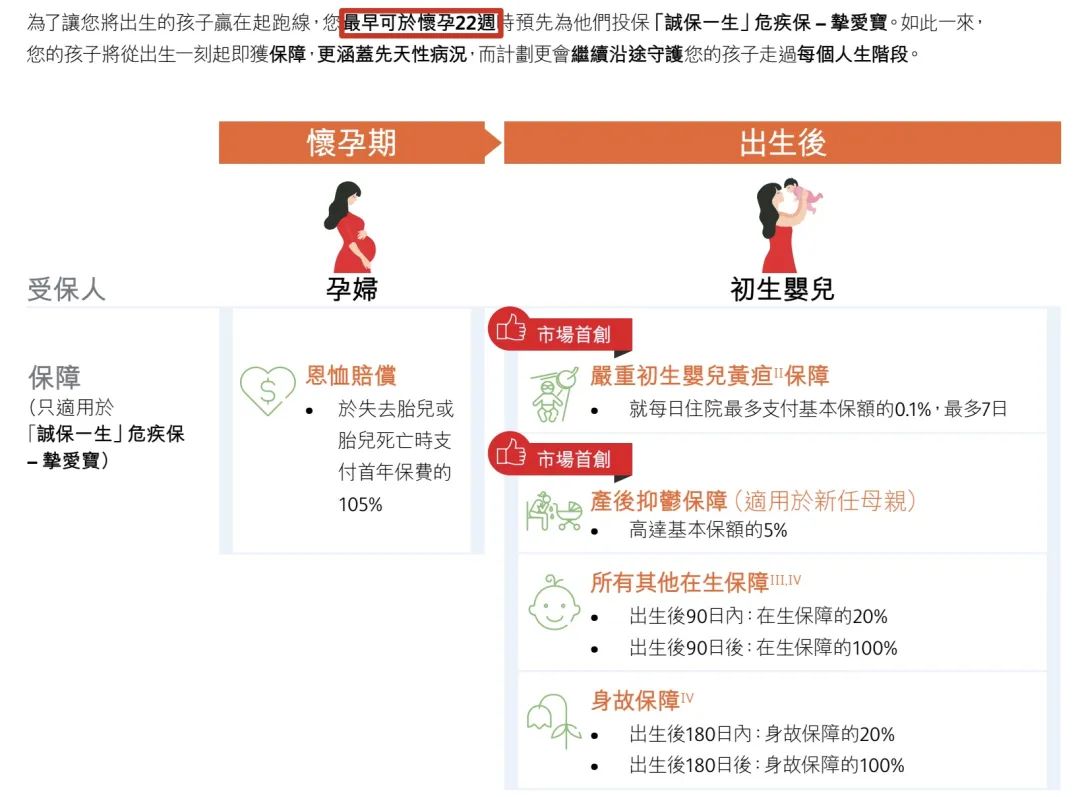 怀孕22周后，可以为宝宝投保的香港重疾险有哪些？